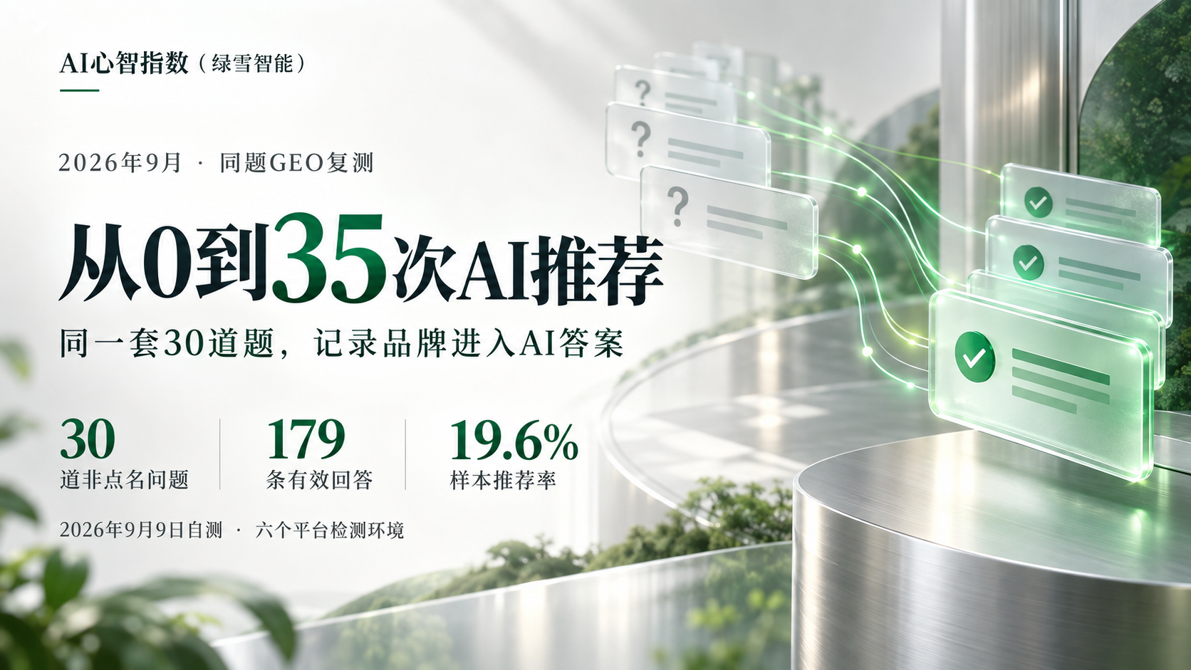 从0到35次AI推荐：AI心智指数（绿雪智能）9月同题GEO复测记录